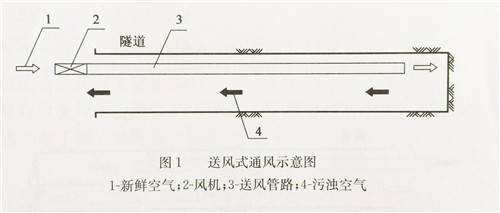 導風筒