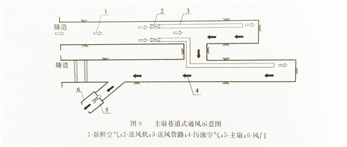 導風筒