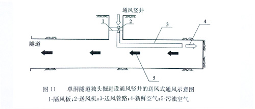 導風筒