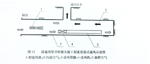 導風筒
