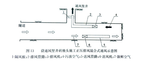 導風筒