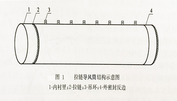 導風筒