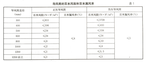 導風筒