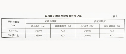 導風筒