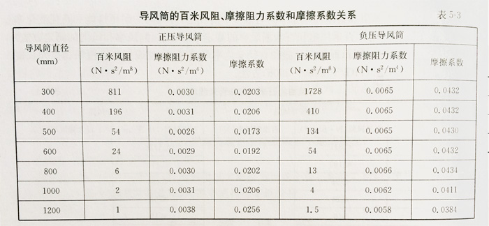 導風筒