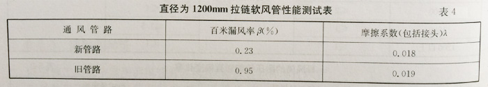 導風筒