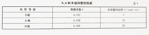 導風筒