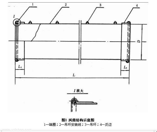 正壓風筒