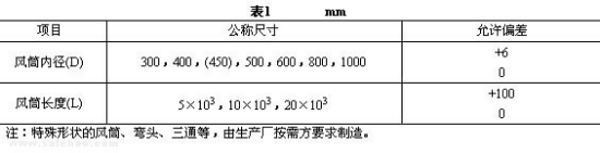正壓風筒