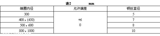 正壓風筒