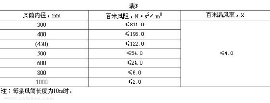 正壓風筒
