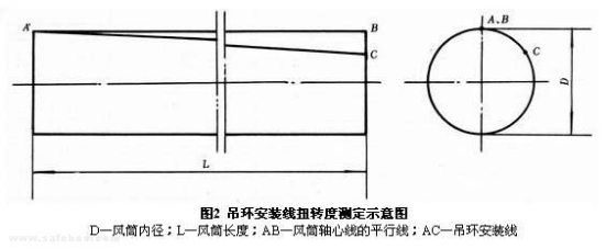 正壓風筒