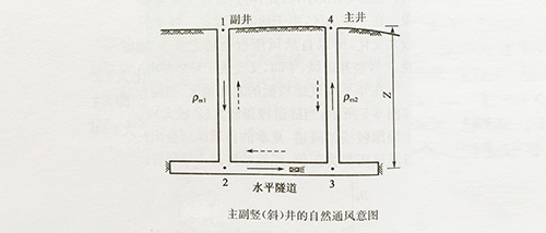 鹽城歡暢隧道風筒